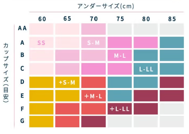 ふんわりルームブラサイズ表