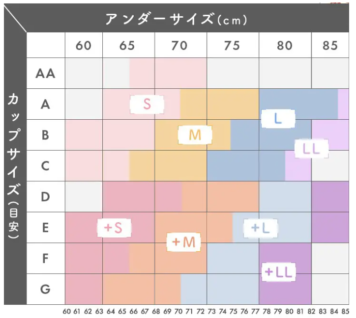 ふんわりルームブラブレスサイズ表