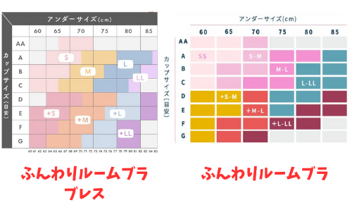 ふんわりルームブラブレスサイズ表比較