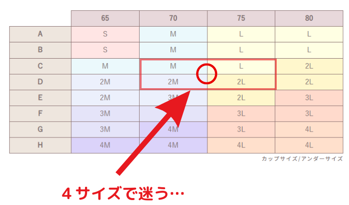 ルルクシェル4サイズで迷う