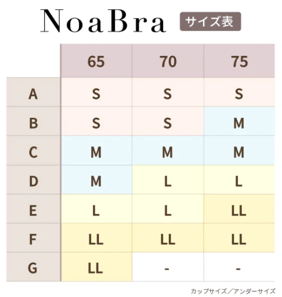 ルルクシェルNoaBraサイズ表