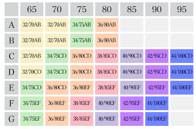 脇肉カップインブラのサイズ表