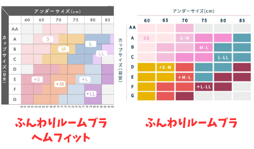 ふんわりルームブラとヘムフィットのサイズ表比較