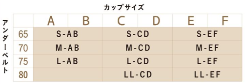 チュチュアンナおやすみブラのサイズ表