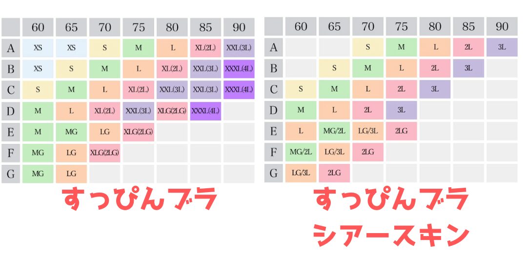 ラディアンヌすっぴんブラと夏用ブラのサイズ表比較2